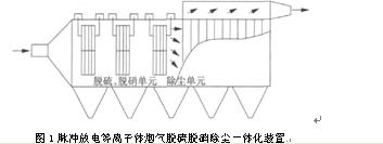漣源玉洋環(huán)保設備設計,漣源玉洋機械加工,漣源玉洋電器生產(chǎn),漣源市玉洋科技環(huán)保設備廠